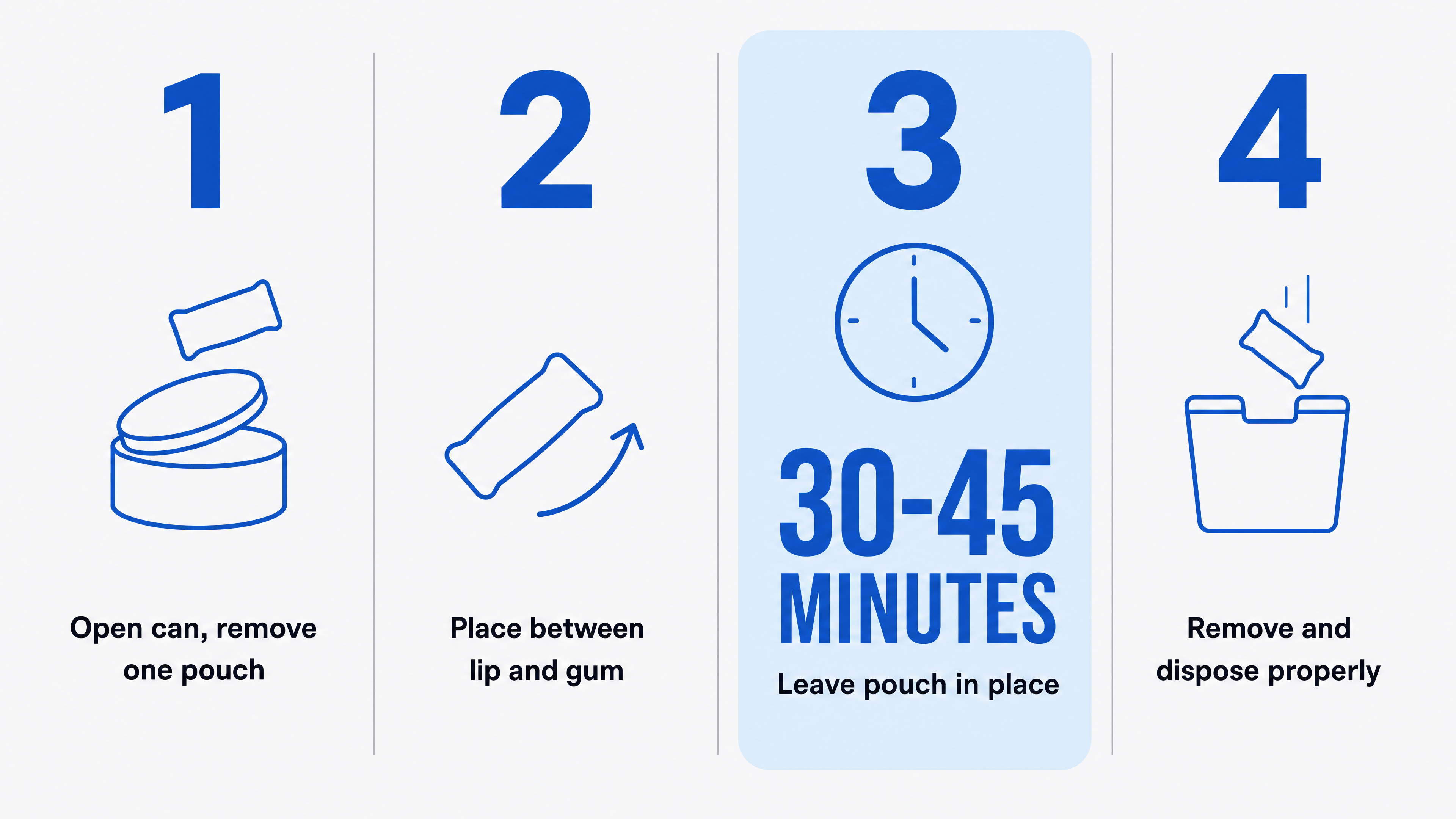 An infographic showing how to use a nicotine pouch